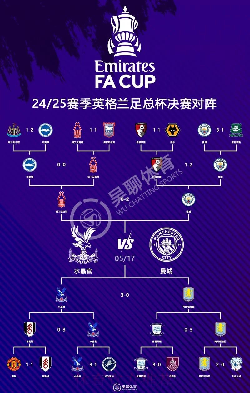 本届世界杯英格兰梅西焦点对决全解析 本届世界杯英格兰梅西焦点对决全解析