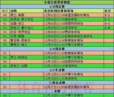 世界杯比赛结果怎么查