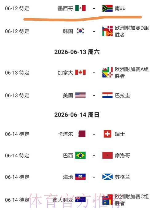 2026美加墨世界杯比赛结果准不准 2026美加墨世界杯比赛结果准不准