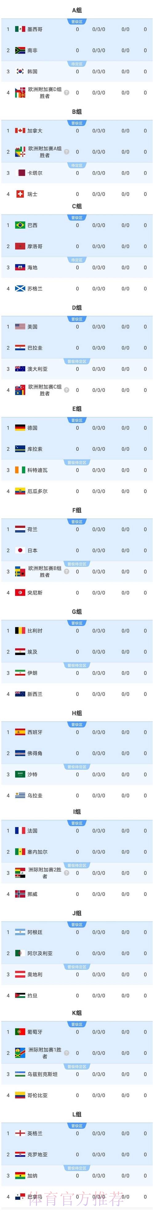 2026美加墨世界杯比赛结果准不准 2026美加墨世界杯比赛结果准不准