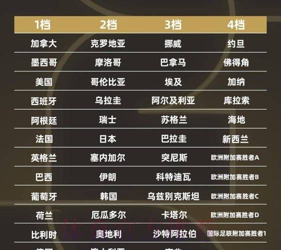 2026世界杯参赛球队分析 2026世界杯参赛球队分析