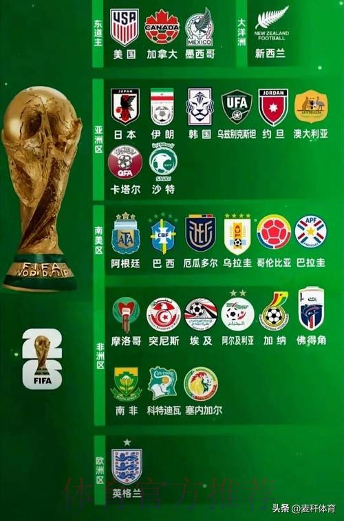 2026世界杯参赛球队分析 2026世界杯参赛球队分析