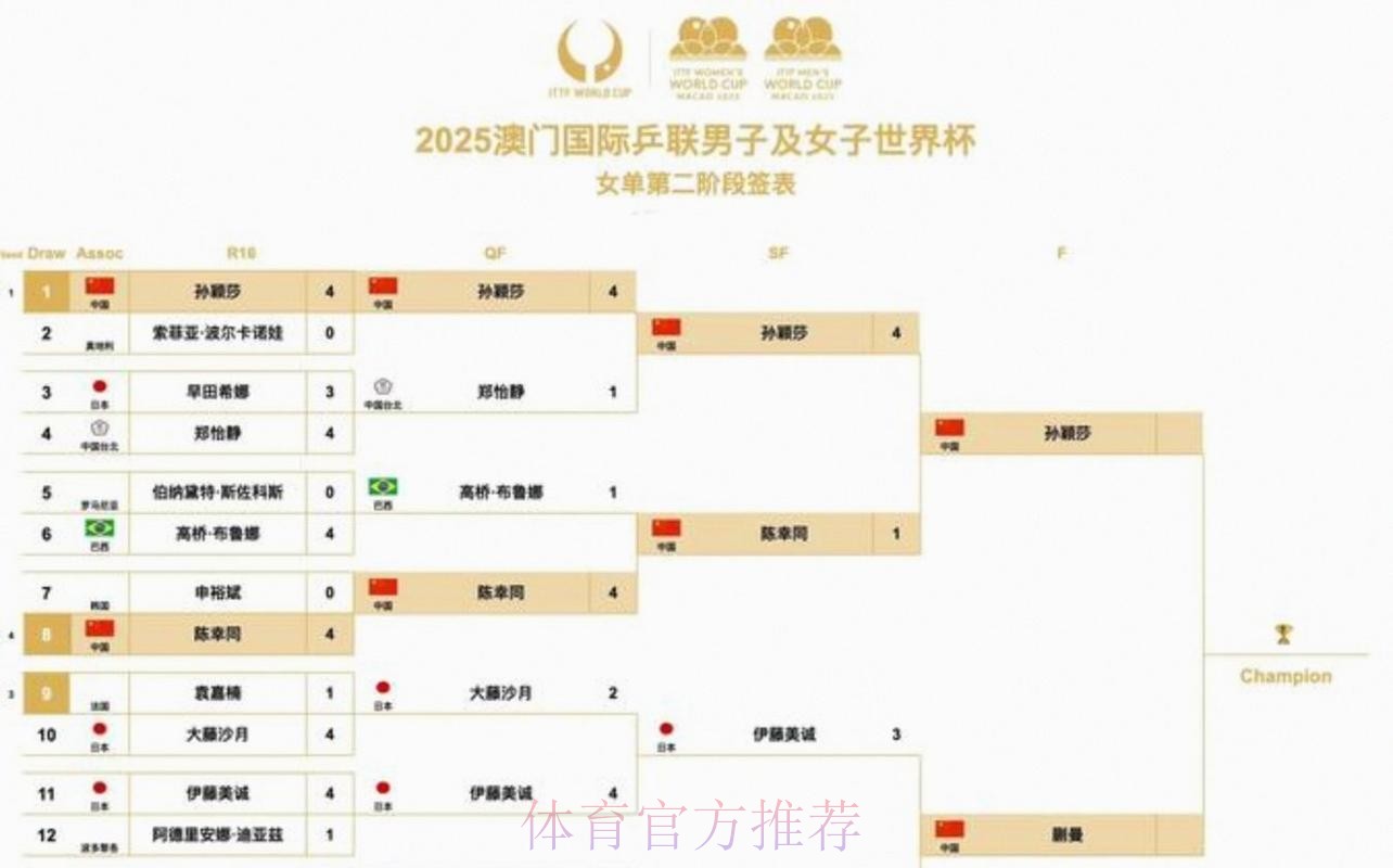 2026美加墨世界杯赛程表 2026美加墨世界杯赛程表