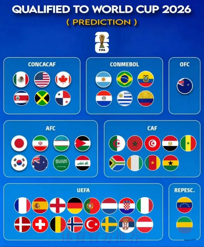 2026世界杯强队排名最新